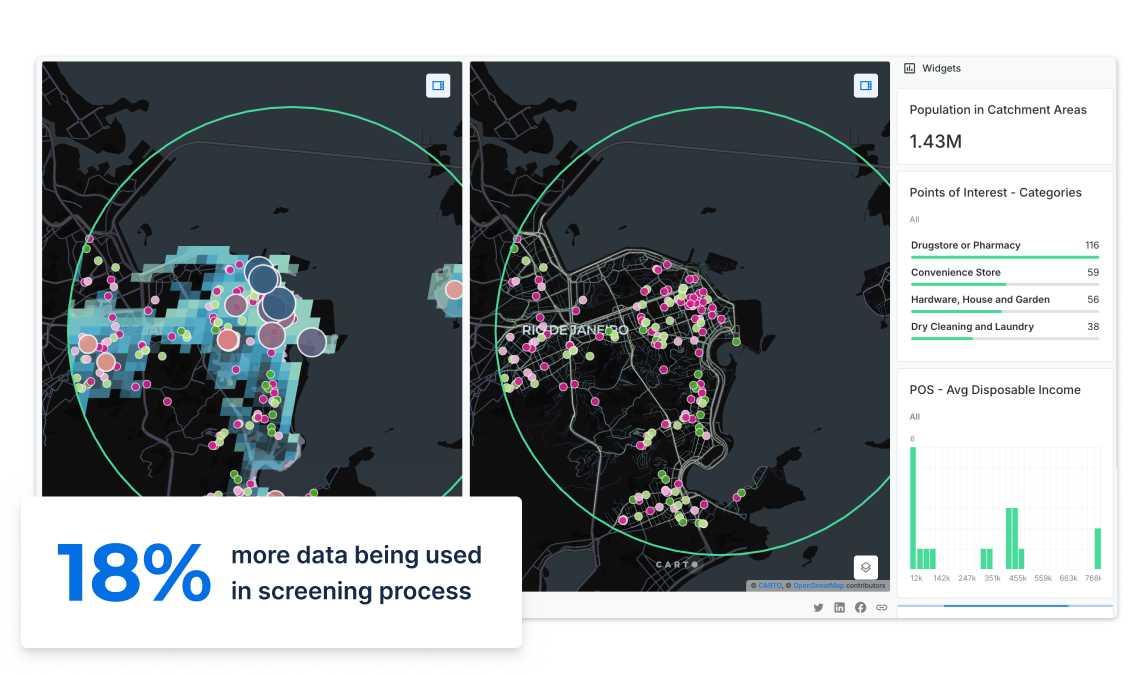White Space Analysis with carto